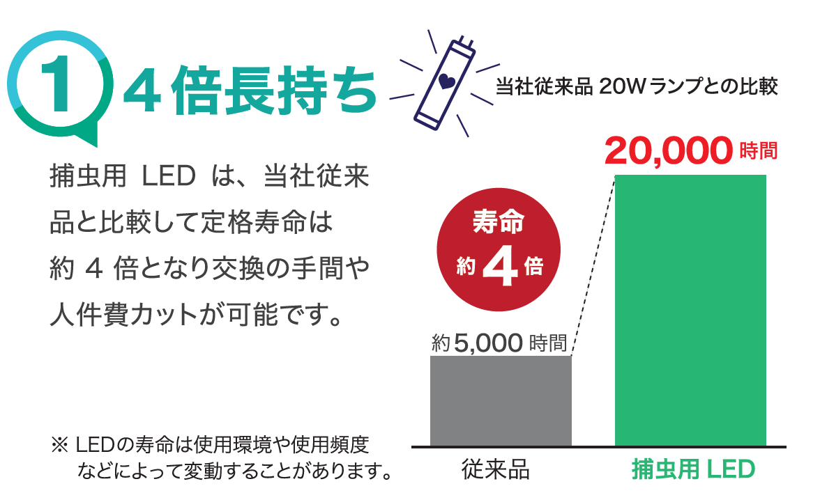 ■捕虫器 ルイクス luics C LEDコンパクトタイプ