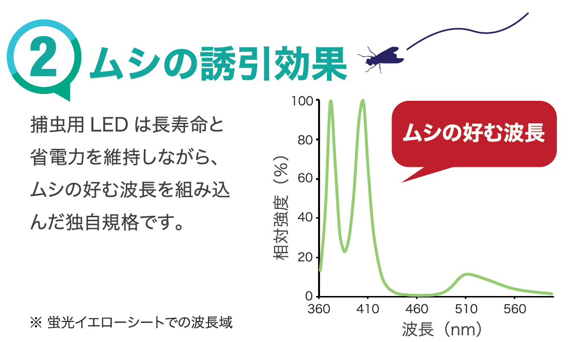■捕虫器 ルイクス luics C LEDコンパクトタイプ