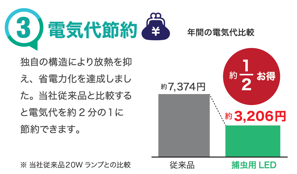 ■捕虫器 ルイクス luics S LEDスタンドタイプ